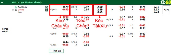 Fb88 bảng kèo trận đấu Real Betis vs Girona