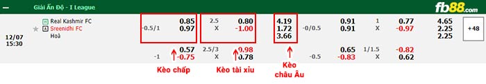 fb88-bảng kèo trận đấu Real Kashmir vs Sreenidi Deccan