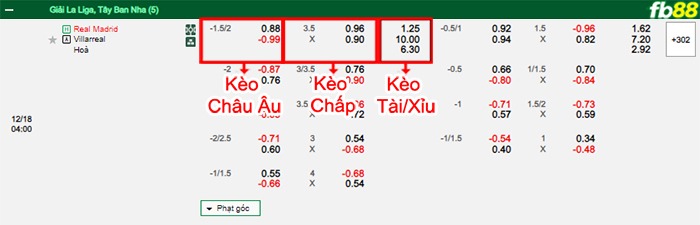 Fb88 bảng kèo trận đấu Real Madrid vs Villarreal