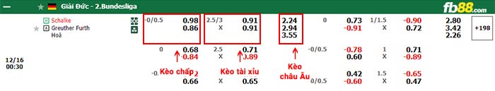 fb88-thông số trận đấu Club Leon vs Urawa Reds