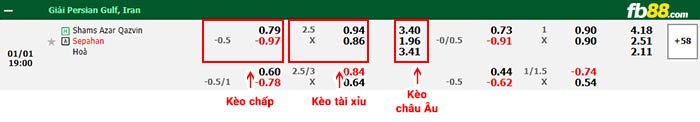 fb88-bảng kèo trận đấu Shams Azar Qazvin vs Sepahan