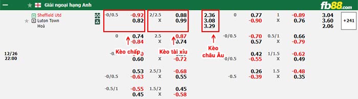 fb88-bảng kèo trận đấu Sheffield United vs Luton Town