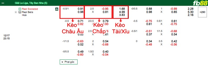 Fb88 bảng kèo trận đấu Sociedad vs Real Betis