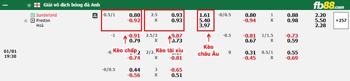 fb88-bảng kèo trận đấu Sunderland vs Preston