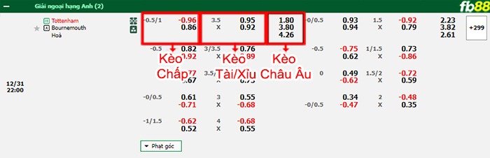 Fb88 bảng kèo trận đấu Tottenham vs Bournemouth