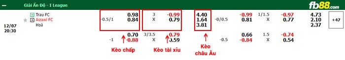 fb88-bảng kèo trận đấu Trau vs Aizawl