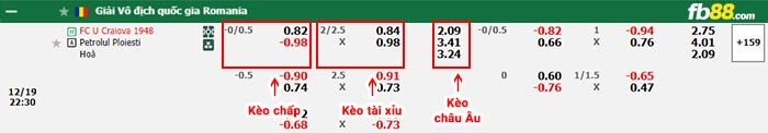 fb88-bảng kèo trận đấu U Craiova vs Petrolul Ploiesti