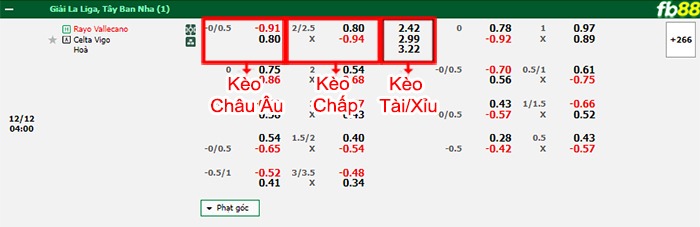 Fb88 bảng kèo trận đấu Vallecano vs Celta Vigo