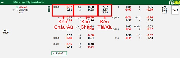 Fb88 bảng kèo trận đấu Villarreal vs Celta Vigo