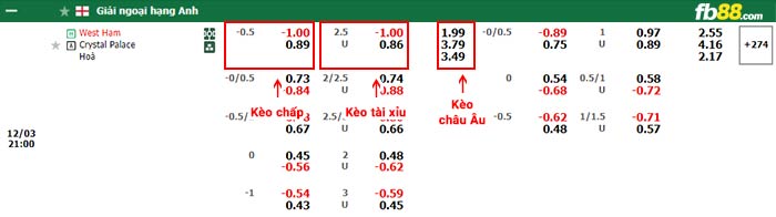 fb88-bảng kèo trận đấu West Ham vs Crystal Palace