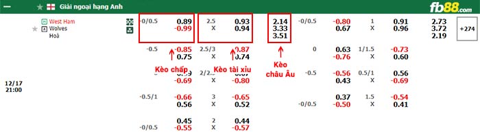 fb88-bảng kèo trận đấu West Ham vs Wolves