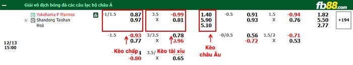 fb88-bảng kèo trận đấu Yokohama Marinos vs Shandong Taishan