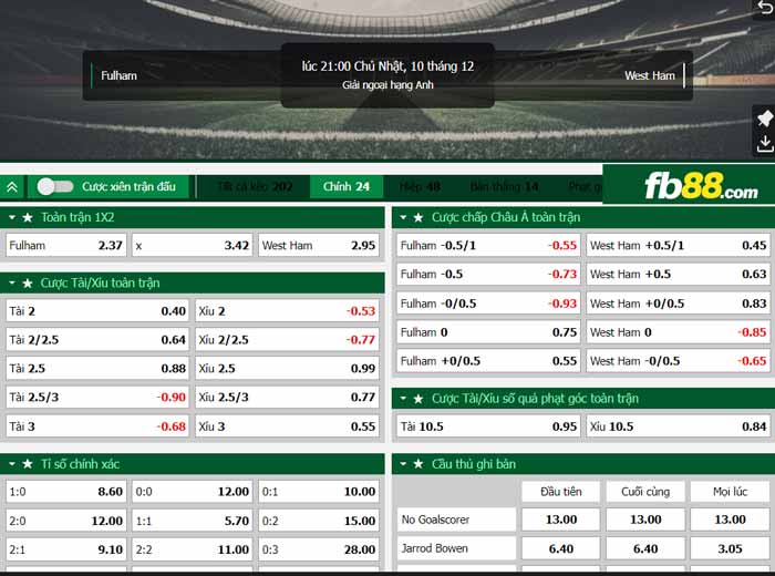 fb88-chi tiết kèo trận đấu Fulham vs West Ham
