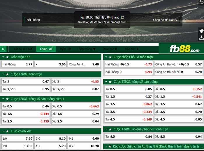 fb88-chi tiết kèo trận đấu Hải Phòng vs Công An Hà Nội