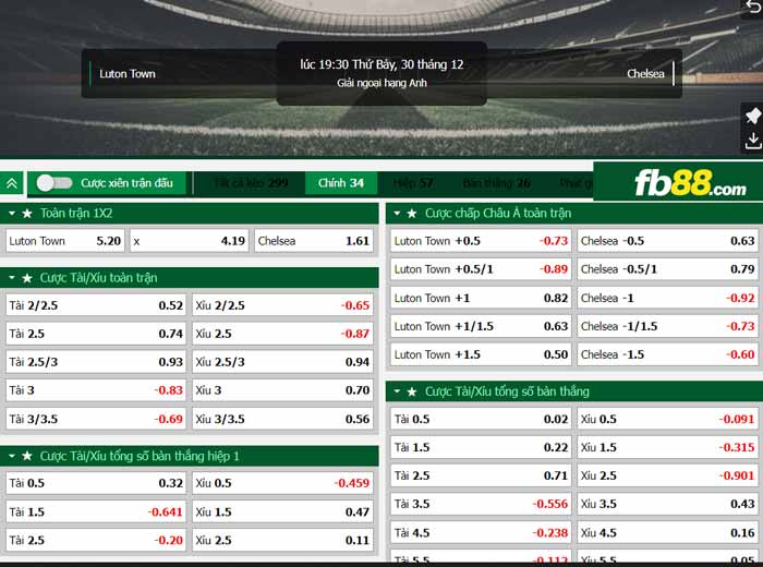 fb88-chi tiết kèo trận đấu Luton Town vs Chelsea