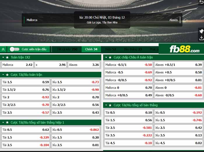 fb88-chi tiết kèo trận đấu Mallorca vs Alaves
