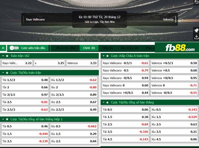 fb88-chi tiết kèo trận đấu Rayo Vallecano vs Valencia