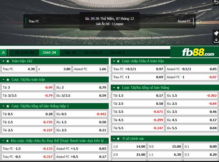 fb88-chi tiết kèo trận đấu Trau vs Aizawl