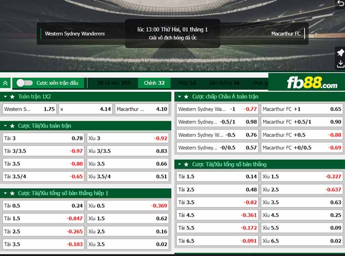 fb88-chi tiết kèo trận đấu Western Sydney vs Macarthur