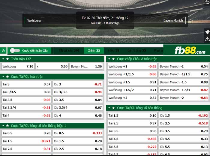 fb88-chi tiết kèo trận đấu Wolfsburg vs Bayern Munich