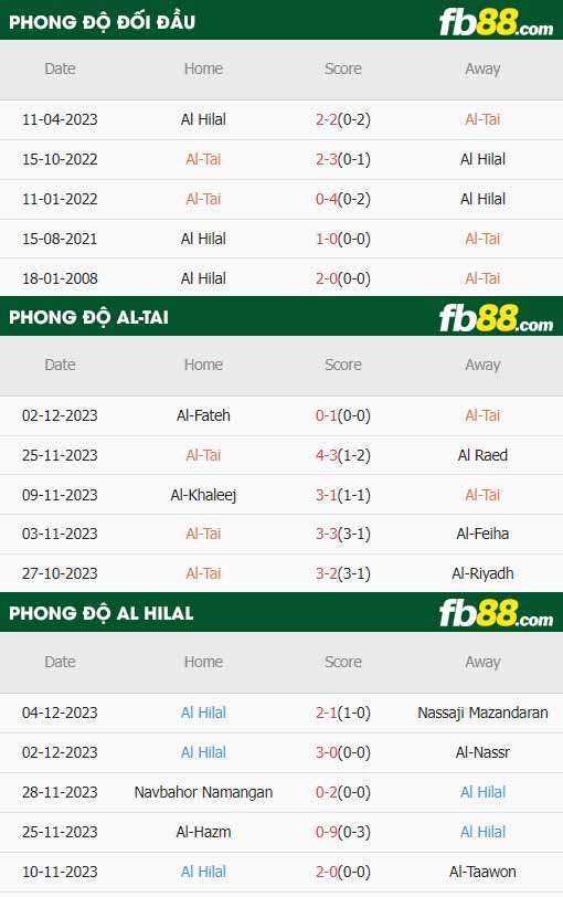 fb88-thông số trận đấu Al-Tai vs Al-Hilal