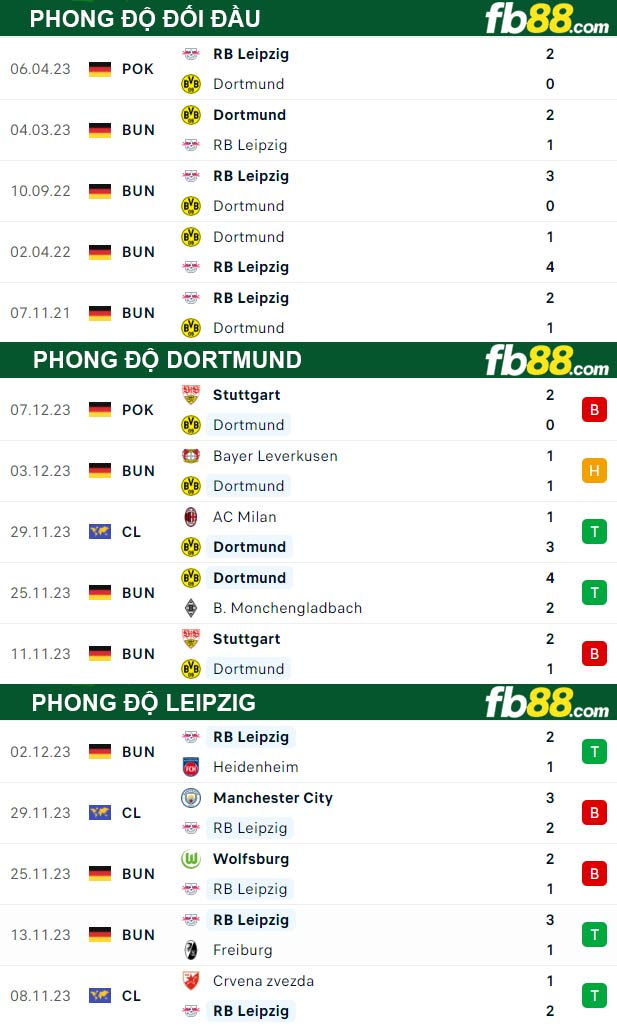 Fb88 thông số trận đấu Dortmund vs Leipzig