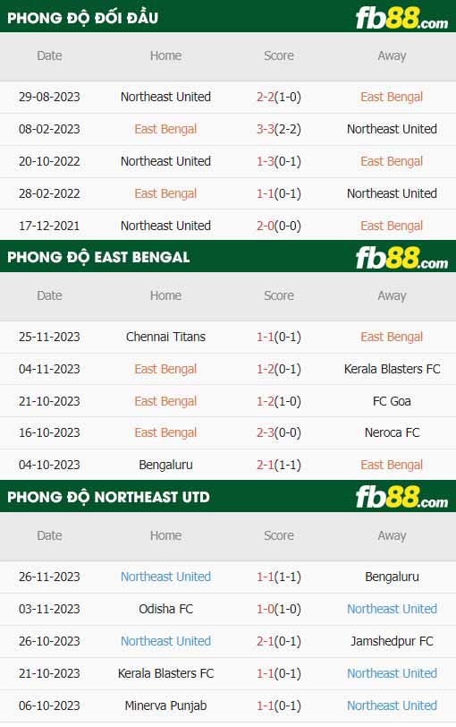 fb88-soi kèo East Bengal vs Northeast United