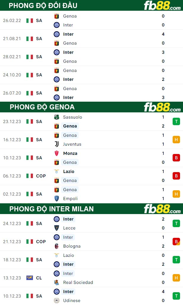 Fb88 thông số trận đấu Genoa vs Inter Milan