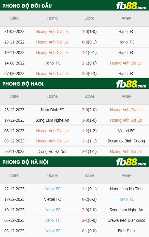 fb88-thông số trận đấu HAGL vs Hà Nội