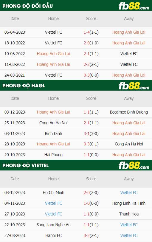 fb88-thông số trận đấu HAGL vs Viettel