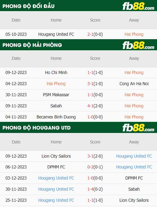 fb88-thông số trận đấu Hải Phòng vs Hougang