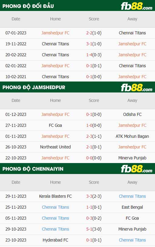 fb88-thông số trận đấu Jamshedpur vs Chennaiyin