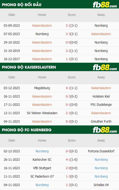 fb88-thông số trận đấu Kaiserslautern vs FC Nurnberg