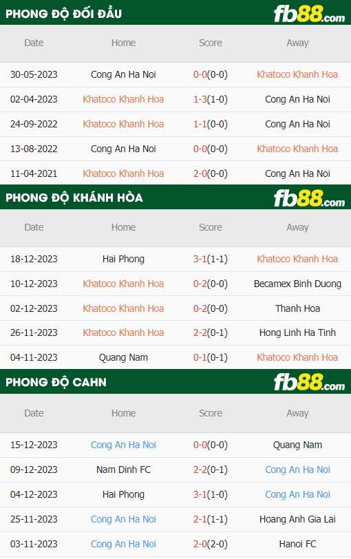 fb88-thông số trận đấu Khánh Hòa vs CAHN