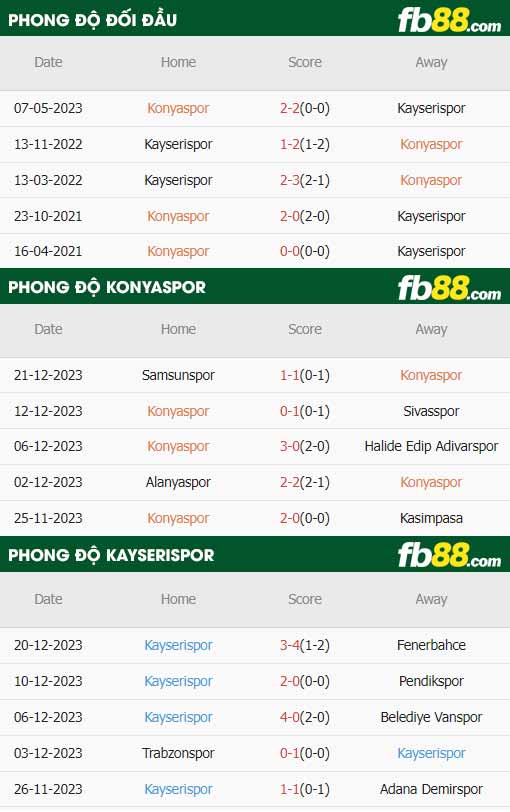 fb88-thông số trận đấu Konyaspor vs Kayserispor