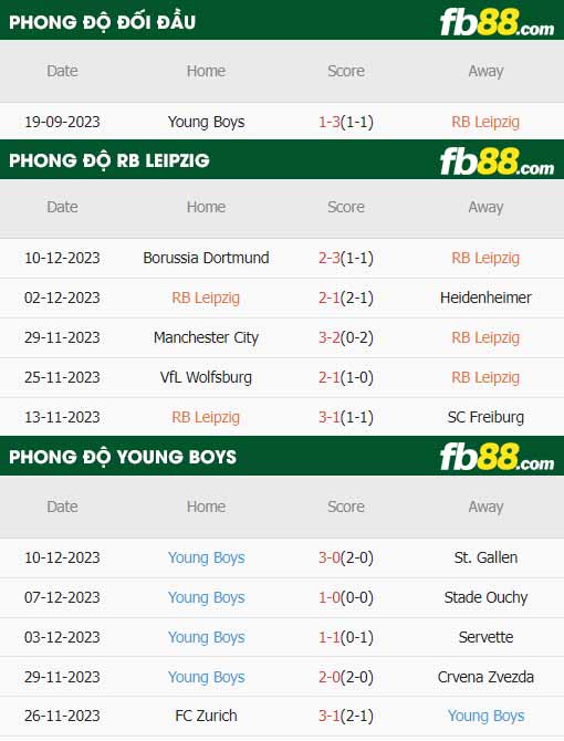 fb88-thông số trận đấu Leipzig vs Young Boys