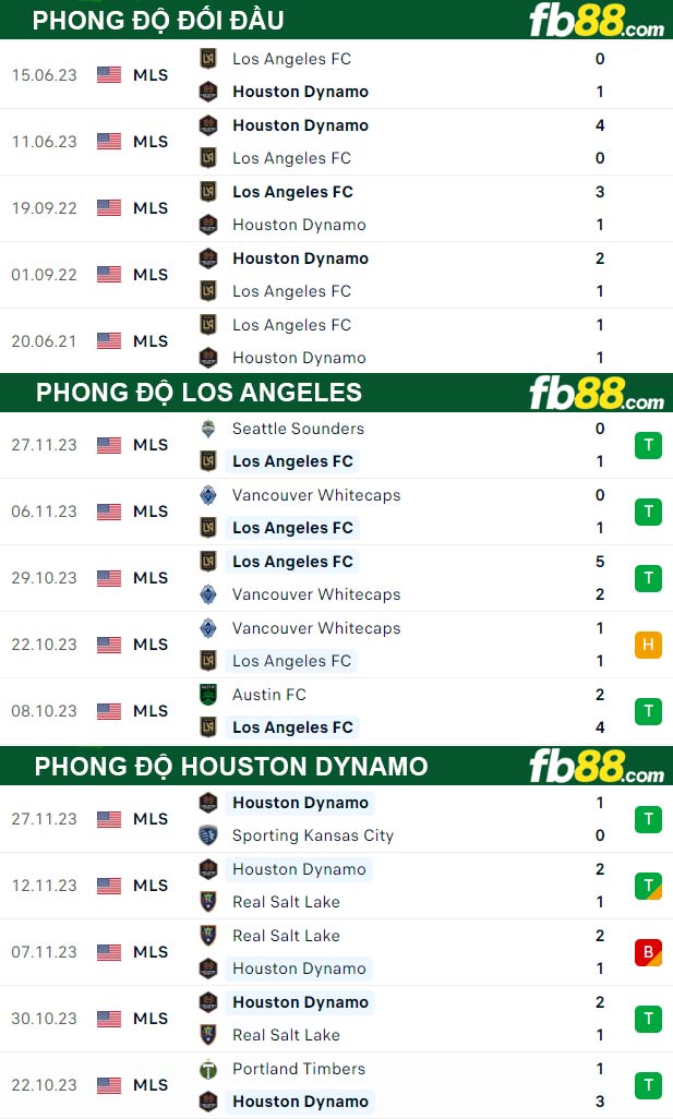 Fb88 thông số trận đấu Los Angeles vs Houston Dynamo