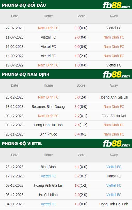 fb88-thông số trận đấu Nam Định vs Viettel