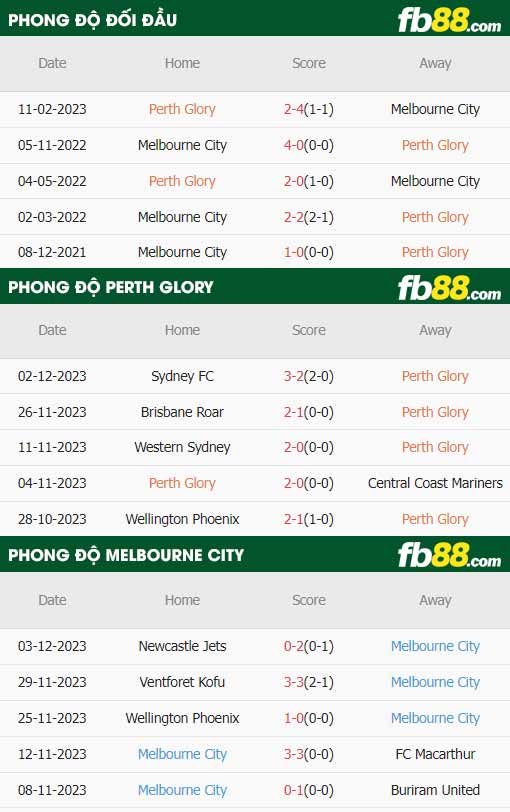 fb88-thông số trận đấu Perth Glory vs Melbourne City