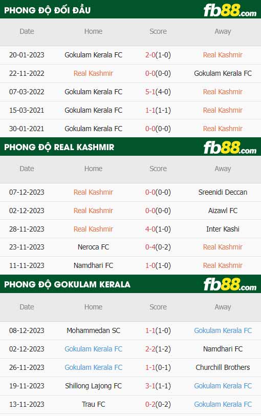 fb88-thông số trận đấu Real Kashmir vs Gokulam Kerala