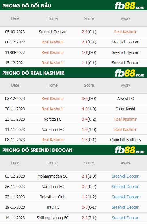 fb88-thông số trận đấu Real Kashmir vs Sreenidi Deccan