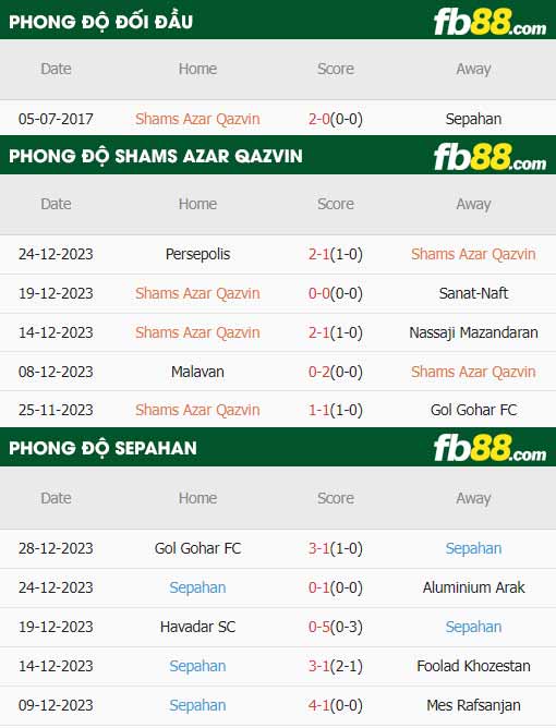 fb88-thông số trận đấu Shams Azar Qazvin vs Sepahan