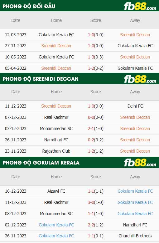 fb88-thông số trận đấu Sreenidi Deccan vs Gokulam Kerala