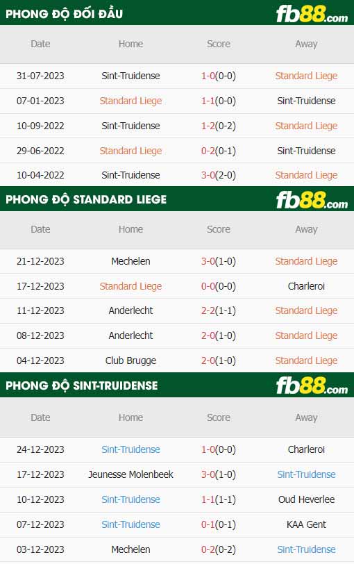 fb88-thông số trận đấu Standard Liege vs St.Truidense