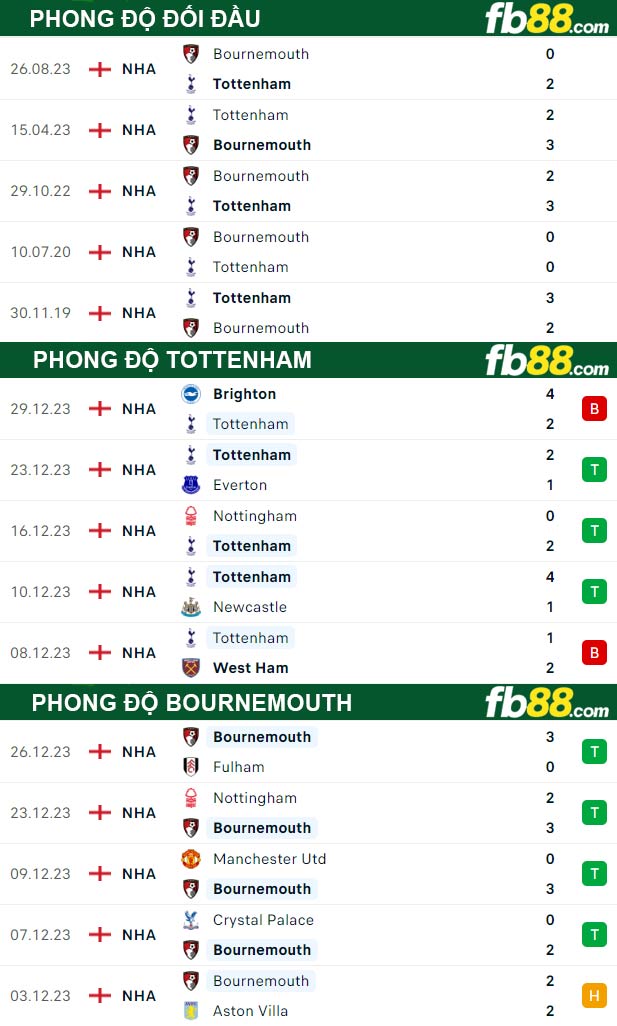 Fb88 thông số trận đấu Tottenham vs Bournemouth