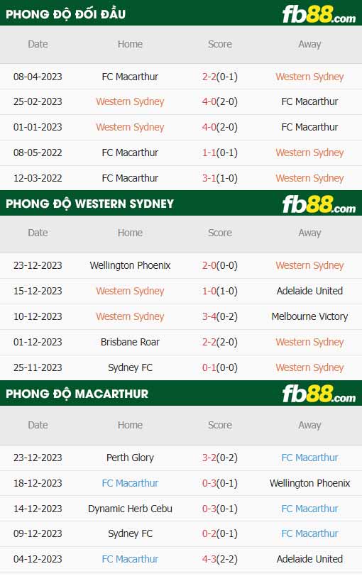 fb88-thông số trận đấu Western Sydney vs Macarthur