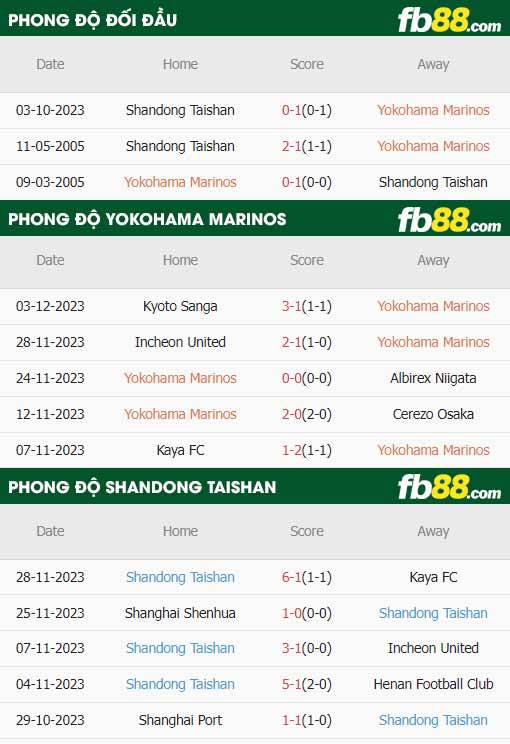 fb88-thông số trận đấu Yokohama Marinos vs Shandong Taishan