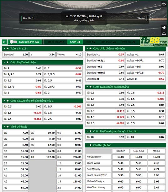 Fb88 tỷ lệ kèo trận đấu Brentford vs Wolves