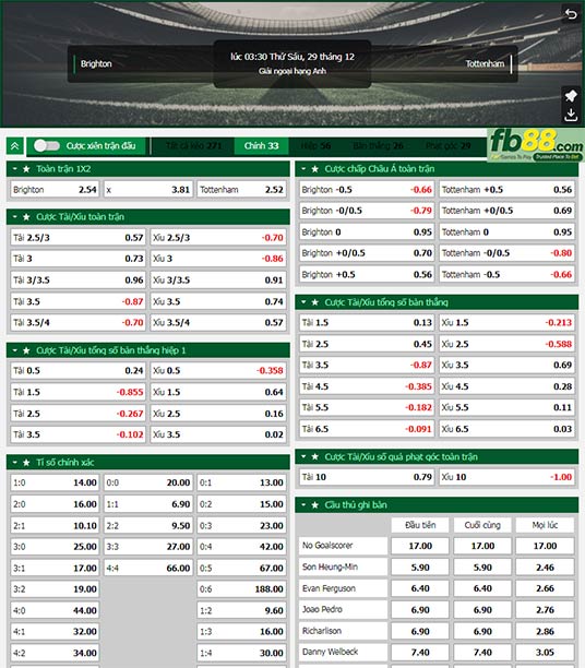 Fb88 tỷ lệ kèo trận đấu Brighton vs Tottenham