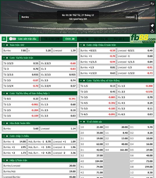 Fb88 tỷ lệ kèo trận đấu Burnley vs Liverpool